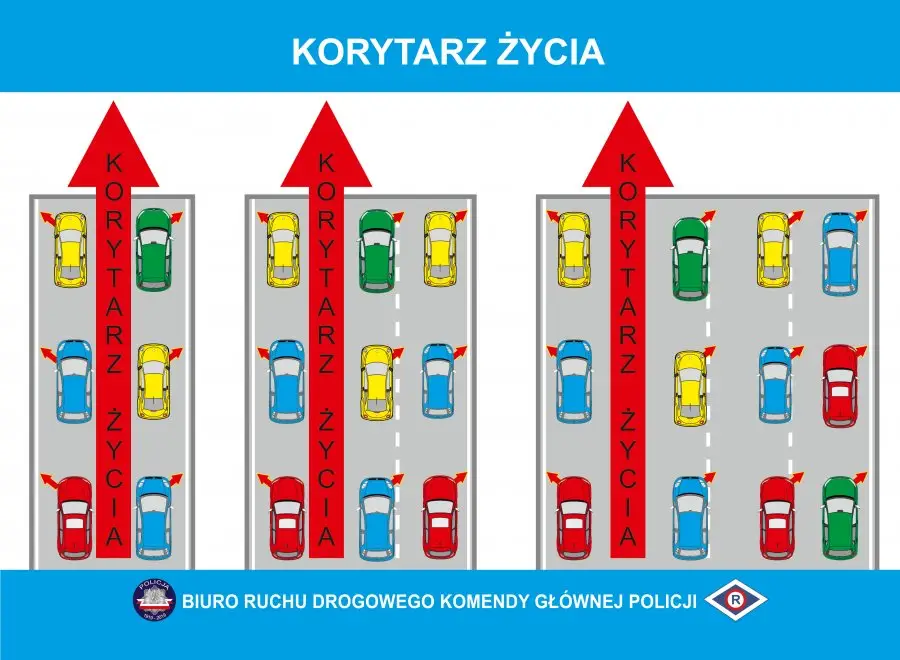 Korytarz życia: Klucz do szybkiej pomocy na drodze